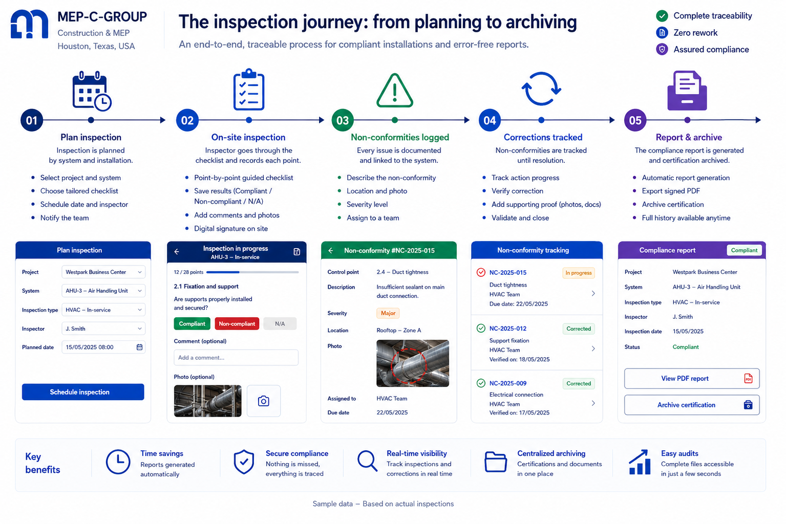 Inspection journey: from planning to archiving