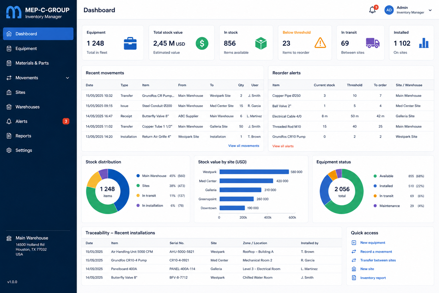 Inventory dashboard: equipment, stock and movements across sites