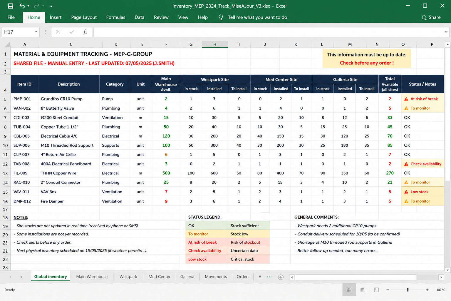 Material tracking on spreadsheets before the project, never up to date across sites