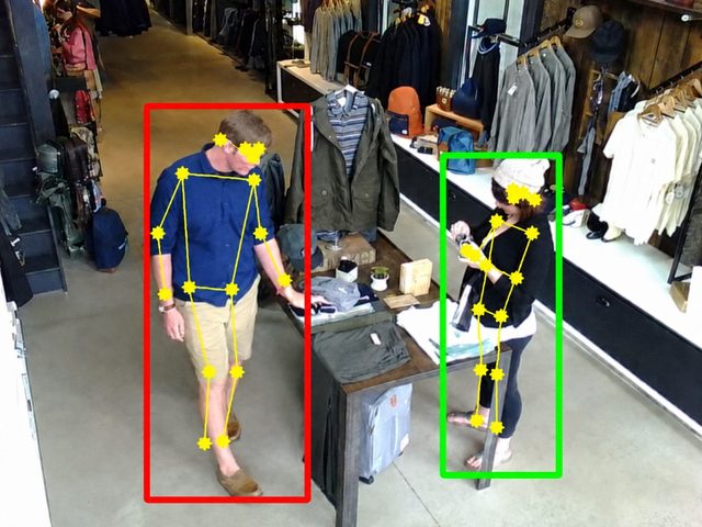 Clothing store — VigiNova AI detection of suspicious behavior